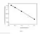 Fig. 04 - Lithium ion battery and method for preparing the same