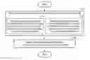 Fig. 01 - METHOD AND APPARATUS ESTIMATING A STATE OF BATTERY