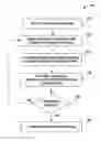 Fig. 01 - Medical device temperature estimation