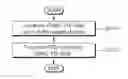 Fig. 01 - Method for transmitting and receiving signal in WLAN system and device therefor