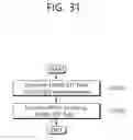 Fig. 32 - Method for transmitting and receiving signal in WLAN system and device therefor