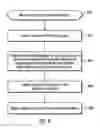 Fig. 07 - Building and fixing a dynamic application topology in a cloud based environment leveraging log file data