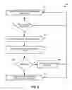 Fig. 06 - Dynamic management of computing platform resources