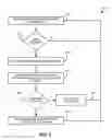 Fig. 08 - Dynamic management of computing platform resources