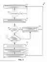 Fig. 09 - Dynamic management of computing platform resources