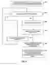 Fig. 06 - Secure electronic messaging with dynamic content
