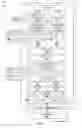 Fig. 02 - Secure communication protocol processing