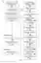 Fig. 04 - Secure communication protocol processing