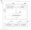 Fig. 01 - SECURE STORAGE OF MONOTONIC ODO VALUE INSIDE A SECURE HARDWARE ELEMENTS UPDATE COUNTER