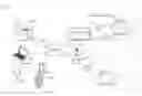 Fig. 01 - Multi factor authentication