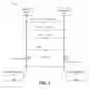 Fig. 04 - Multi factor authentication