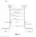 Fig. 05 - Multi factor authentication