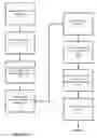 Fig. 07 - System and method for mobile single sign-on integration