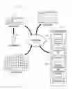 Fig. 01 - System and methods for client identification and verification