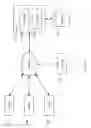 Fig. 02 - Behavioral and account fingerprinting