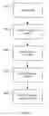 Fig. 07 - Behavioral and account fingerprinting
