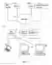 Fig. 02 - Selective sinkholing of malware domains by a security device via DNS poisoning