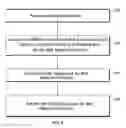 Fig. 07 - Selective sinkholing of malware domains by a security device via DNS poisoning