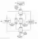 Fig. 01 - Modifying signal associations in complex computing networks
