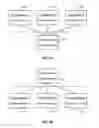 Fig. 04 - Hierarchical dynamic scheduling