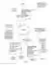 Fig. 02 - Managing contact status updates in a presence management system