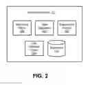 Fig. 03 - System for processing coherent data