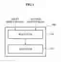 Fig. 02 - Image adjustment apparatus and image sensor for synchronous image and asynchronous image