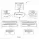 Fig. 02 - Crowdsourced playback control of media content