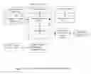 Fig. 02 - Dynamic adjustment of electronic program guide displays based on viewer preferences for minimizing navigation in VOD program selection
