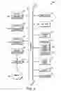 Fig. 03 - User equipment (UE), evolved node-B (ENB) and methods for multiplexing new radio (NR) physical uplink shared channel (NR PUSCH) and NR physical uplink control channel (NR PUCCH)