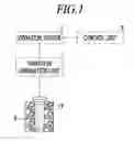 Fig. 02 - Apparatus for measuring implant osseointegration