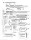 Fig. 02 - Human and animal physiological comparatives, communication and developers' tool kit