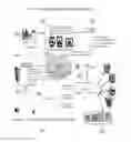 Fig. 15 - Human and animal physiological comparatives, communication and developers' tool kit