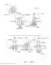 Fig. 95 - Surgical instrument comprising synchronized drive systems
