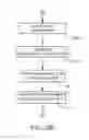 Fig. 41 - Surgical manipulator and method for resuming semi-autonomous tool path position