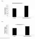 Fig. 02 - Methods for improving physical performance and capsicum compositions used therein