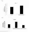 Fig. 03 - Methods for improving physical performance and capsicum compositions used therein