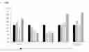 Fig. 04 - Methods for improving physical performance and capsicum compositions used therein