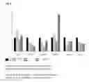 Fig. 05 - Methods for improving physical performance and capsicum compositions used therein