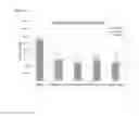Fig. 03 - COMPOSITIONS INCLUDING ENCAPSULATED ISOTRETINOIN AND METHODS FOR USE THEREOF