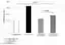 Fig. 01 - Compositions for the skin