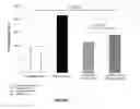 Fig. 02 - Compositions for the skin