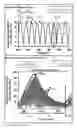 Fig. 01 - Magnetic field oscillating at several frequencies for improving efficacy and/or reducing toxicity of magnetic hyperthermia