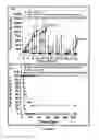 Fig. 09 - Magnetic field oscillating at several frequencies for improving efficacy and/or reducing toxicity of magnetic hyperthermia