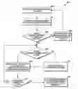 Fig. 01 - Antenna structure and methods for changing an intrinsic property of a substrate material of the antenna structure