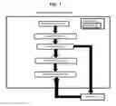 Fig. 02 - Structure of implementing a directed self-assembled security pattern