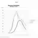 Fig. 09 - Nitrification inhibitors to improve fertilizer efficiency
