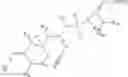Fig. 77 - Nitrification inhibitors to improve fertilizer efficiency