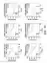 Fig. 43 - Compositions and methods for treating cancer