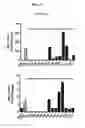 Fig. 04 - Quinoline compounds as modulators of RAGE activity and uses thereof